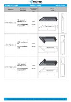 Tools - TTNG and TT2NG range-5