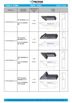 Tools - TTNG and TT2NG range-7