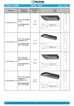 Tools - TTNG and TT2NG range-8
