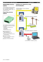 Automation - Control, Recording, Automation, Monitoring - 13