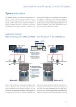 Automation and Process Control Systems-5