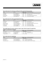 Automation - Temperature, Control, Monitoring - 4