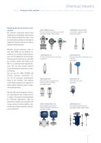 Chemical Industry-7