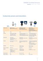 EHEDG Certified Sensors-3