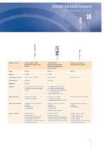 EHEDG Certified Sensors-5