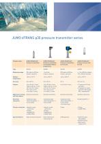 EHEDG Certified Sensors-8