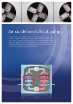 Heating and Air -Conditioning Industry-12