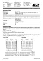 JUMO TYA 432 - Thyristor power switch - 2