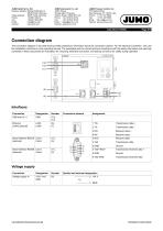 JUMO variTRON 500 - Central processing unit for an automation system - 5