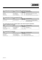 Sensors - Liquid analysis - 4