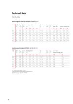Brochure | INTORQ 14.105 & 14.115 | Spring-clutch brake-10