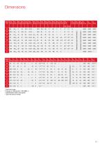 Brochure | PM Line | Permanent magnet brake-11