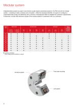 Brochure | PM Line | Permanent magnet brake-8
