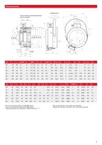 Brochure | Spring-Applied Brake - Classic Line -5
