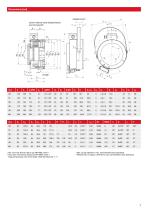 Brochure | Spring-Applied Brake - Classic Line -7