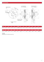 Brochure | Spring-Applied Brake - Slim Line-7
