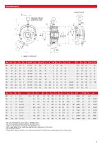 Brochure | Spring-Applied Brake - Vario Line-5