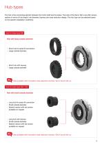 Brochure | Spring-Applied Brakes - Servo Slim Line-5