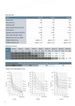 Catalogue | AC Solenoids-6