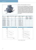 Catalogue | Elevator Brake Solenoids-4