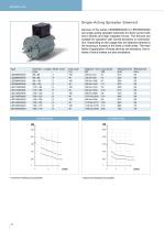 Catalogue | Elevator Brake Solenoids-6