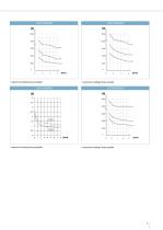 Catalogue | Elevator Brake Solenoids-7