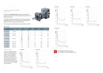 Catalogue | Expolsion-Proof Solenoids (ATEX) -4