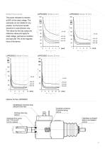 Catalogue | High Performance Solenoids LHP-7