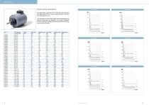 Catalogue | High Power Linear Solenoids-3