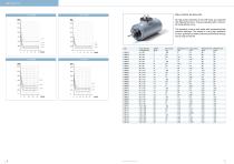 Catalogue | High Power Linear Solenoids-4
