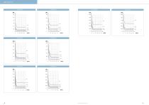 Catalogue | High Power Linear Solenoids-5