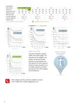 Catalogue | Linear Solenoids Classic Line-10