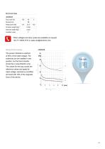 Catalogue | Linear Solenoids Classic Line-13