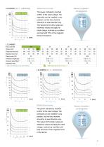 Catalogue | Linear Solenoids Classic Line-9