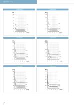 Data sheet | Reversible Linear Solenoids LHR -2