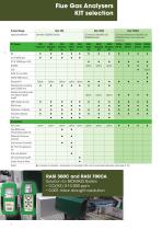 RASI 300C Flue Gas Analyser-2
