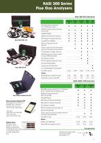 RASI 300C Flue Gas Analyser-5