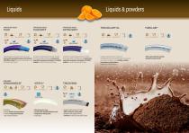 Food Industry Leaflet-3