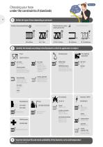 Industrial catalogue 2025-6