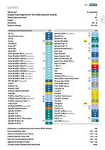 Industrial catalogue 2025-9