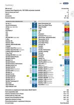 Industrial catalogue 2026-7