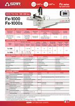 Fx-1000-1