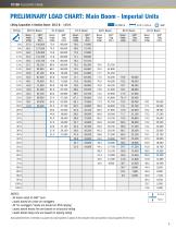 TC700 - Manitex - PDF Catalogs | Technical Documentation | Brochure