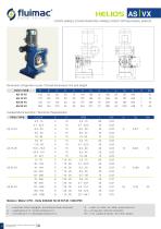 HELIOS - Peristaltic pumps-3