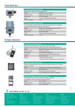 Gas and oil leaflet-2