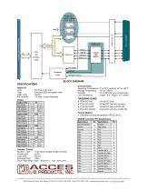 PCIe-DIO-24DCS - 2