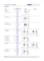 Catalogue - PROTECTIVE DEVICES-11