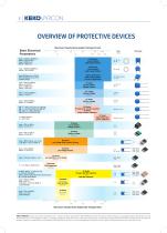 Catalogue - PROTECTIVE DEVICES-2
