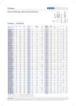 Catalogue - PROTECTIVE DEVICES-5