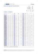 Catalogue - PROTECTIVE DEVICES-6